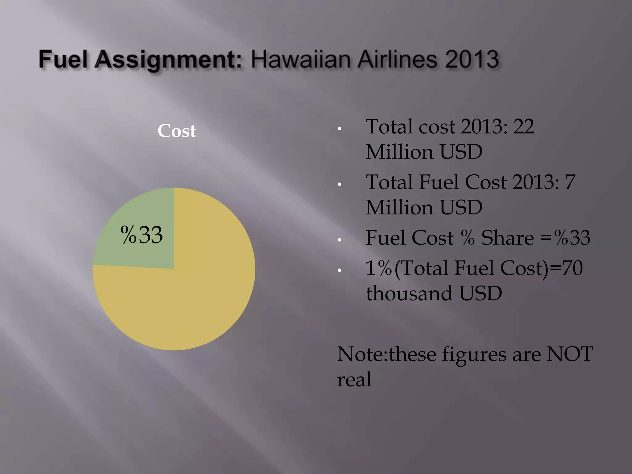 Cost
%33
• Total cost 2013: 22
Million USD
• Total Fuel Cost 2013: 7
Million USD
• Fuel Cost % Share =%33
• 1%(Total Fuel Cost)=70
thousand USD
Note:these figures are NOT
real