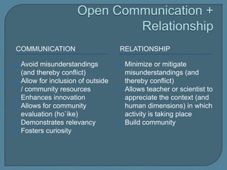 Open Communication +RelationshipcommunicationrelationshipAvoid misunderstandings (and thereby conflict)Allow for inclusion of outside / community resourcesEnhances innovation Allows for community evaluation (ho`ike)Demonstrates relevancyFosters curiosity Minimize or mitigate misunderstandings (and thereby conflict)Allows teacher or scientist to appreciate the context (and human dimensions) in which activity is taking placeBuild community