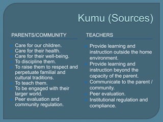 Kumu (Sources)Parents/CommunityTeachersCare for our children.Care for their health.Care for their well-being.To discipline them.To raise them to respect and perpetuate familial and cultural traditions.To teach them.  To be engaged with their larger world.Peer evaluation and community regulation.Provide learning and instruction outside the home environment.Provide learning and instruction beyond the capacity of the parent.Communicate to the parent / community.Peer evaluation.Institutional regulation and compliance.    