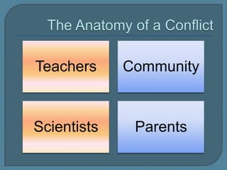 The Anatomy of a Conflict