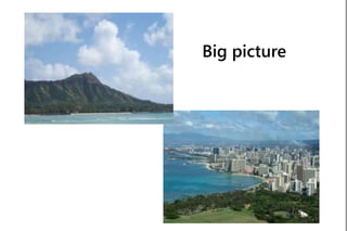 Big picture




© 2012 Global Solutions, Inc.
 