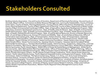 Stakeholders Consulted


Building Industry Association; City and County of Honolulu, Department of Planning & Permitting; City and County of
Honolulu, Mayor’s Office; Commission on Water Resource Management; Community Stakeholders; County of Hawaii,
Green Team; County of Hawaii, Planning Department; County of Kauai, Office of Economic Development; County of
Kauai, Planning Department; County of Maui, Department of Planning; County of Maui, Department of Water Supply;
County of Maui, Environmental Coordinator’s Office; Dept. of Agriculture, Aquaculture Development Program; Dept.
of Business, Economic Development and Tourism; Dept. of Health, Clean Air Branch; Dept. of Health, Environmental
Health Administration; Dept. of Health, Environmental Planning Office; Dept. of Health, Health Resources Division;
Dept. of Health, Polluted Runoff Control Program; Dept. of Land & Natural Resources, Division of Aquatic Resources;
Dept. of Land & Natural Resources, Division of Forestry and Wildlife; Dept. of Land & Natural Resources, Office of
Conservation and Coastal Lands; Dept. of Transportation, Harbors Division; Dept. of Transportation, Statewide
Transportation Planning Office; East-West Center; Enterprise Honolulu; Environmental Council; Harold Castle
Foundation; Hawaii Chamber of Commerce; Hawaii Community Foundation; Hawaii Harbors Users Group; Hawaii
State Climate Office; Hawaii Tourism Authority; Hawaiian Electric Company; Hawaiian Islands Humpback Whale
National Marine Sanctuary; 2; Honolulu Board of Water Supply; Island Insurance; Ka'ala Farm; Kako'o'oiwi; Land Use
Research Foundation; Ma'o Farms; Marine and Coastal Zone Advocacy Council (MACZAC); NOAA Office of National
Marine Sanctuaries, Pacific Islands Region; NOAA Office of Ocean & Coastal Resource Management; NOAA Pacific
Services Center; Oahu Metropolitan Planning Organization; Office of Hawaiian Affairs; Office of Planning; Office of
Planning, Coastal Zone Management Program; Office of Senator Clarence Nishihara; Office of Senator Mike Gabbard;
Pacific Climate Information System; Pacific Islands Climate Change Cooperative; Pacific Islands Ocean Observing
System; Pacific Island Fisheries Group; Pacific Regional Integrated Science and Assessment Program; Public Utilities
Commission; State Civil Defense; The Nature Conservancy, Hawaii; U. S. Army; U.S. Army Corps of Engineers,
Honolulu District; University of Hawaii, Center for Island Climate Adaptation & Policy; University of Hawaii,
Department of Geography; University of Hawaii, Hawaii Energy Policy Forum; University of Hawaii, Kamakaküokalani
Center for Hawaiian Studies; University of Hawaii, School of Ocean & Earth Science & Technology; University of
Hawaii, Sea Grant College Program; University of Hawaii, Social Science Research Institute; Urban Land Institute-
Hawaii; Waikiki Improvement Association; Western Pacific Regional Fishery Management Council; Youth
Representatives


                                                                                                                       10
 