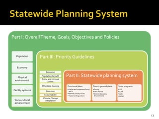 Statewide Planning System


Part I: Overall Theme, Goals, Objectives and Policies


   Population       Part III: Priority Guidelines
    Economy
                         Economic

    Physical
                     Population Growth    Part II: Statewide planning system
                     Crime and criminal
  environment             justice

                     Affordable housing   Functional plans                 County general plans   State programs
                                          • Define and implement Parts I   • Zoning               • CIP
 Facility systems        Education          and II                         • SMA Permit           • CZM
                                          • Identify priority issues       • District Boundary    • LUC
                       Sustainability     • Implementing actions             Amendments           • BLNR
                      Climate Change
 Socio-cultural          Adaptation
 advancement



                                                                                                                   13
 