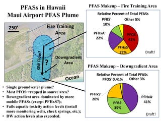HawaiiPFASsRB-Oct-2020.pptx
