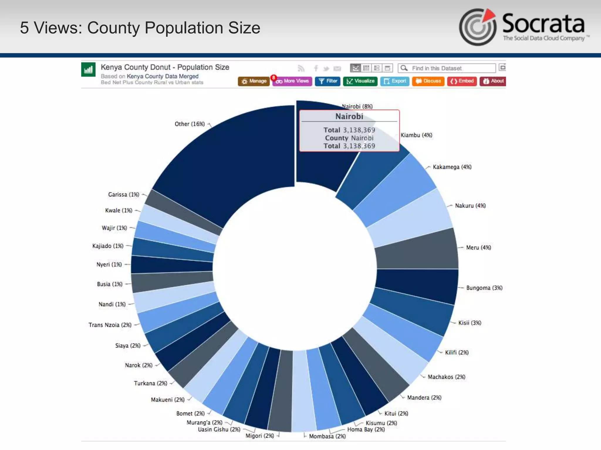 5 Views: County Population Size
 