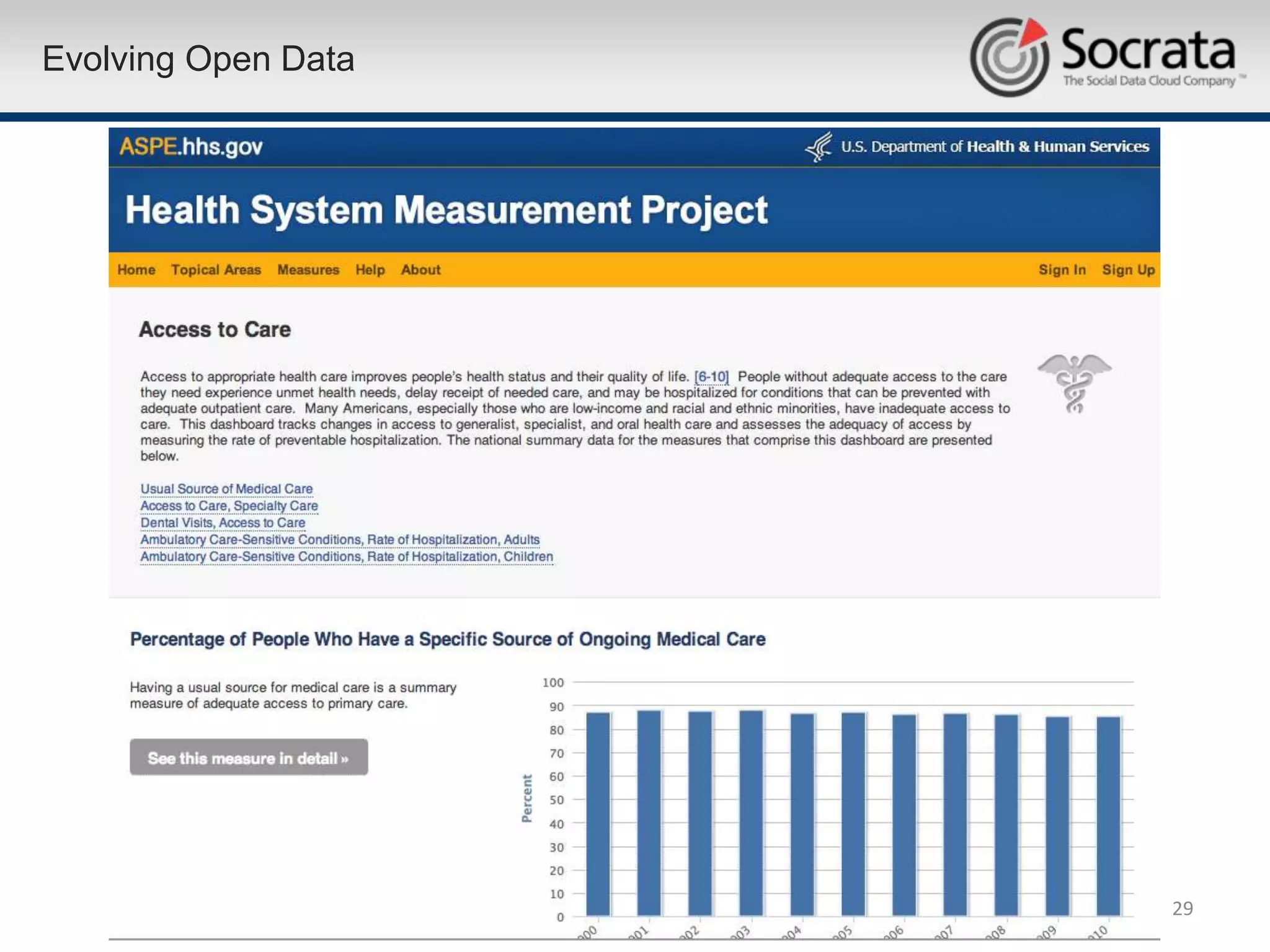 Evolving Open Data




                     29
 