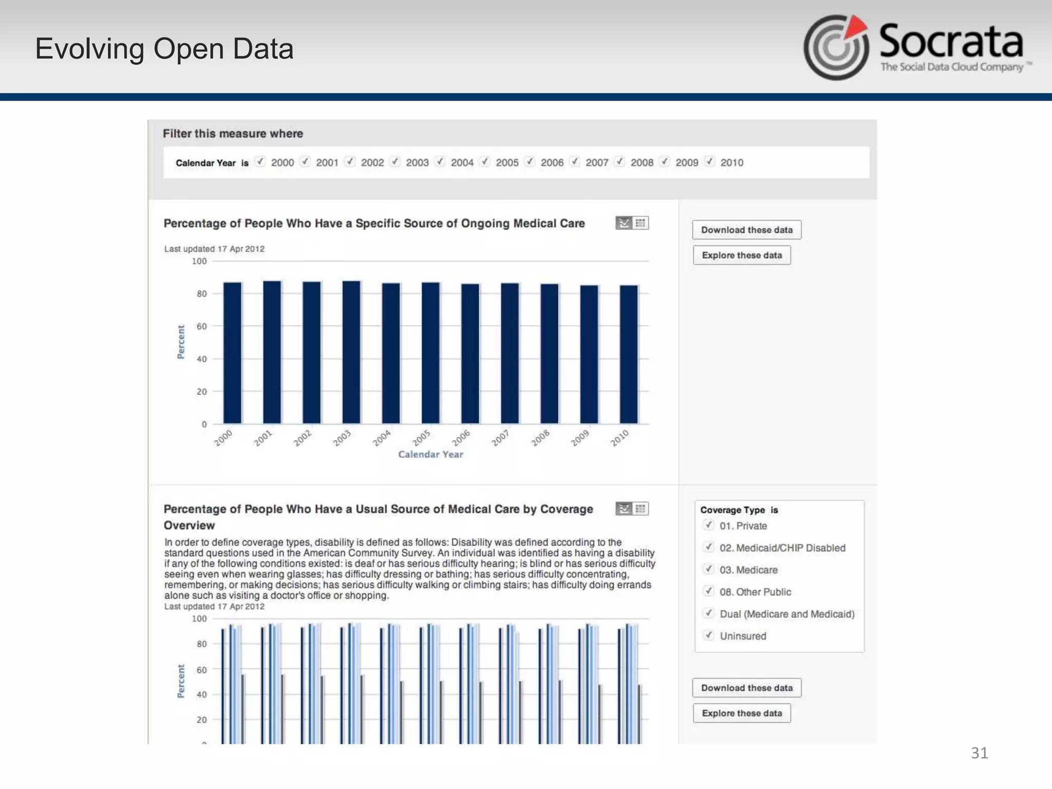 Evolving Open Data




                     31
 