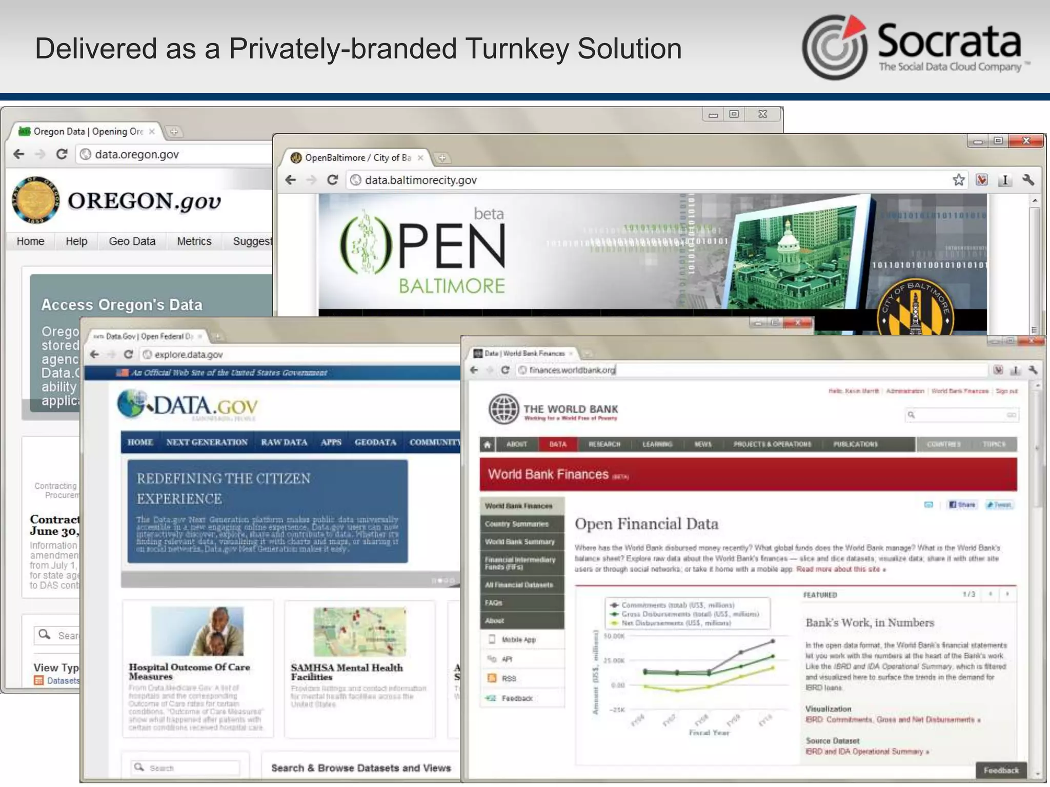 Delivered as a Privately-branded Turnkey Solution




                              Proprietary & Confidential   4
 
