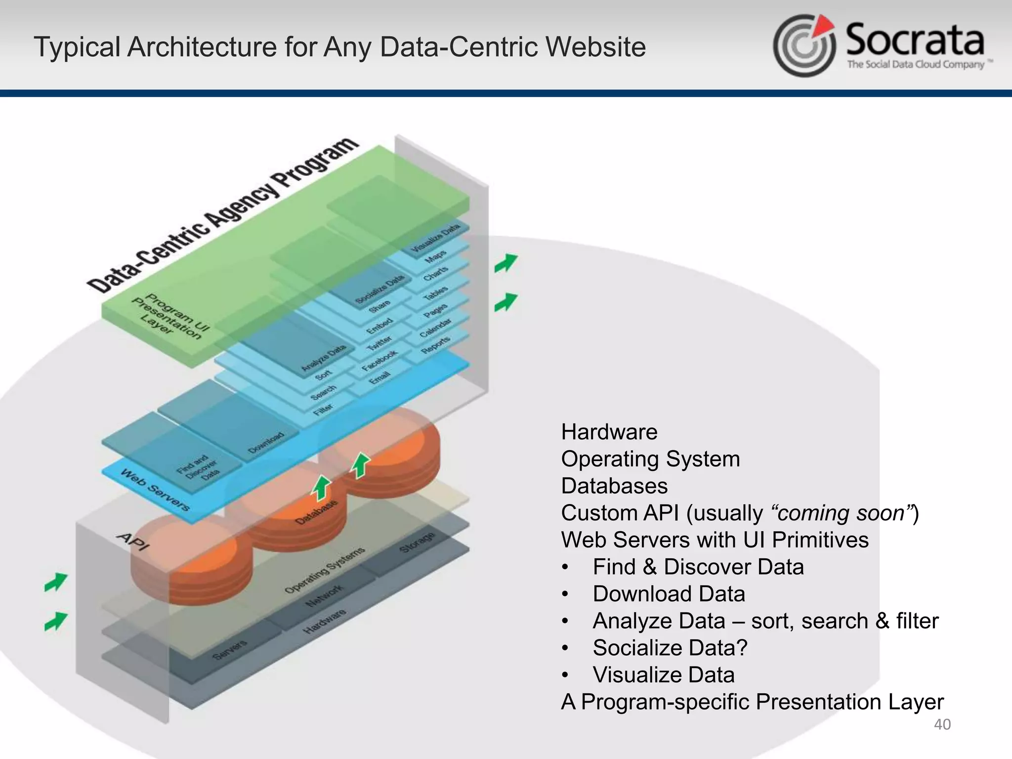 Typical Architecture for Any Data-Centric Website




                                          Hardware
                                          Operating System
                                          Databases
                                          Custom API (usually “coming soon”)
                                          Web Servers with UI Primitives
                                          • Find & Discover Data
                                          • Download Data
                                          • Analyze Data – sort, search & filter
                                          • Socialize Data?
                                          • Visualize Data
                                          A Program-specific Presentation Layer
                                                                               40
 