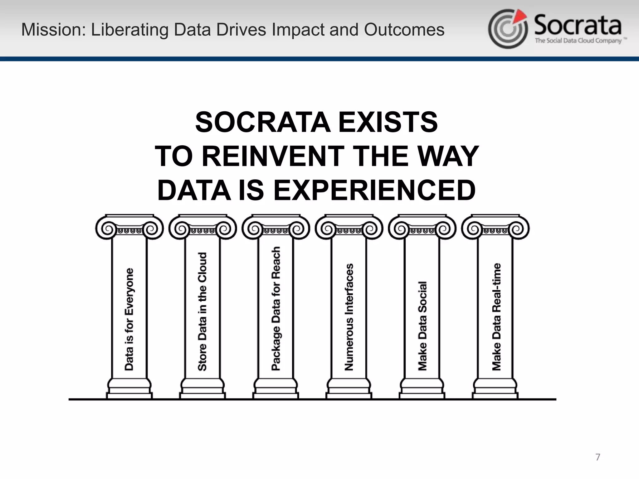 Mission: Liberating Data Drives Impact and Outcomes




                  SOCRATA EXISTS
                TO REINVENT THE WAY
                DATA IS EXPERIENCED




                                                      7
 