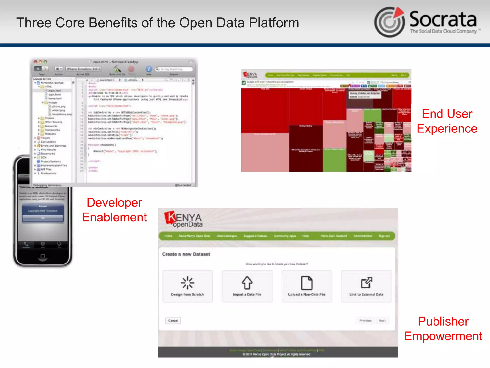 Three Core Benefits of the Open Data Platform




                                                  End User
                                                 Experience




           Developer
          Enablement




                                                  Publisher
                                                Empowerment
 