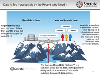 Data is Too Inaccessible by the People Who Need It




Organizations have                                                    Analysts, researchers
vast amounts of data                                                  & journalists, citizens,
                                                                          civic developers &
they want to share but                                                internal programmers
doing so is expensive                                                    want to understand
and difficult.                                                         and make use of this
                                                                               data but can’t
                                                                             because it’s not
                                                                         accessible enough.




                               The Socrata Open Data Platform™ is a
                               scalable, cloud-based data sharing platform
                               designed to promote use of data while
                                Proprietary & Confidential                           11
                               reducing the cost of data access.
 