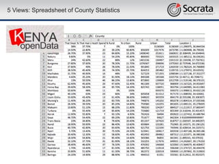 5 Views: Spreadsheet of County Statistics
 