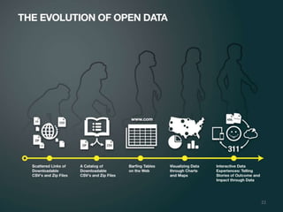 World Bank & Socrata: Evolving Open Data Together




                                                    22
 