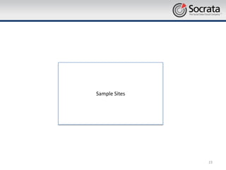 Sample Sites




               23
 