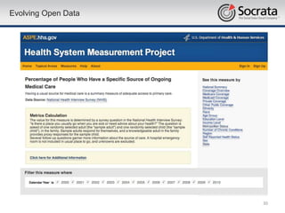 Evolving Open Data




                     30
 