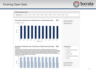 Evolving Open Data




                     31
 