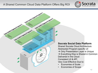 A Shared Common Cloud Data Platform Offers Big ROI




                                         Socrata Social Data Platform
                                         Shared Socrata Cloud Architecture
                                         Abstracted Program-specific UI
                                          Only Presentation Layer is Unique
                                          Everything Else is Shared in Common
                                         Delivered in the Cloud
                                         Consistent UI & API
                                         Very Cost Effective Due to:
                                         • Economies of Scale
                                         • Economies of Scope
                                                                       42
 