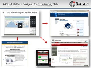 A Cloud Platform Designed for Experiencing Data




                                                  5
 
