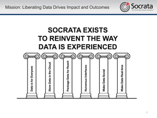 Mission: Liberating Data Drives Impact and Outcomes




                  SOCRATA EXISTS
                TO REINVENT THE WAY
                DATA IS EXPERIENCED




                                                      7
 