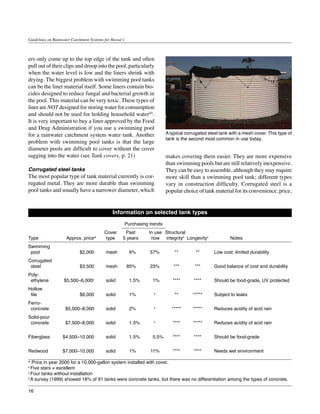 Guidelines on Rainwater Catchment Systems for Hawai‘i



ers only come up to the top edge of the tank and often
pull out of their clips and droop into the pool, particularly
when the water level is low and the liners shrink with
drying. The biggest problem with swimming pool tanks
can be the liner material itself. Some liners contain bio-
cides designed to reduce fungal and bacterial growth in
the pool. This material can be very toxic. These types of
liner are NOT designed for storing water for consumption
and should not be used for holding household water(8).
It is very important to buy a liner approved by the Food
and Drug Administration if you use a swimming pool
for a rainwater catchment system water tank. Another                         A typical corrugated steel tank with a mesh cover. This type of
                                                                             tank is the second most common in use today.
problem with swimming pool tanks is that the large
diameter pools are difficult to cover without the cover
sagging into the water (see Tank covers, p. 21)                              makes covering them easier. They are more expensive
                                                                             than swimming pools but are still relatively inexpensive.
Corrugated steel tanks                                                       They can be easy to assemble, although they may require
The most popular type of tank material currently is cor-                     more skill than a swimming pool tank; different types
rugated metal. They are more durable than swimming                           vary in construction difficulty. Corrugated steel is a
pool tanks and usually have a narrower diameter, which                       popular choice of tank material for its convenience, price,


                                              Information on selected tank types
	                                                       Purchasing trends
		                                        Cover	  Past	           In use	 Structural
Type	 Approx. pricew	                      type	 5 years	          now	 integrityx	 Longevityx	              Notes
Swimming
 pool	                      $2,000 	      mesh	           6%	      57%	          **	        **	      Low cost; limited durability
Corrugated
 steel	                     $3,500 	      mesh	         85%	       23%	          ***	      ***	      Good balance of cost and durability
Poly-
 ethylene	         $5,500–6,000y	         solid	          1.5%	     1%	         ****	      ****	     Should be food-grade, UV protected
Hollow
 tile	                      $6,000 	      solid	          1%	        z
                                                                         	       **	      *****	     Subject to leaks
Ferro-
 concrete	          $5,500–8,000	         solid	          2%	        z
                                                                         	      *****	    *****	     Reduces acidity of acid rain
Solid-pour
 concrete	          $7,500–8,000	         solid	          1.5%	      z
                                                                         	      ****	     *****	     Reduces acidity of acid rain


Fiberglass	        $4,500–10,000	         solid	          1.5%	     5.5%	       ****	      ****	     Should be food-grade


Redwood 	          $7,000–10,000	         solid	          1%	      11%	         ****	      ****	     Needs wet environment

w
  Price in year 2000 for a 10,000-gallon system installed with cover.
x
  Five stars = excellent
y
  Four tanks without installation
z
  A survey (1999) showed 16% of 91 tanks were concrete tanks, but there was no differentiation among the types of concrete.
	
16
 