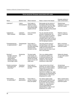 Guidelines on Rainwater Catchment Systems for Hawai‘i




                                     Some bacterial illnesses associated with water


                                                                                                                 Example methods of
Illness                     Bacteria name Where harbored                  Notes or nature of the disease	        water contamination	
                                          	
Listeriosis(15)	            Listeria      Fecal matter of                 Most people can be carriers of         Rodents leave
                            monocytogenes infected animals,               the disease without becoming           droppings on roof or in
                                          which can contami-              sick themselves; less than 2000        catchment system
                                          nate drinking water             people a year get ill from the
                                          supplies and soil               disease, but 25% of those people
                                                                          who get it die from it

Leptospirosis               Leptospira          Urine of infected         You can vaccinate domestic             Rodents urinate on
 (Weil’s disease)	          interrongans        mammals                   animals for leptospirosis, but         roof or in catchment
                                                                          there is no vaccine for humans;        system
                                                                          most people believe bathing in
                                                                          untreated water is safe, but this is
                                                                          an easy way to come into contact
                                                                          with the leptospira bacteria

Campylobacteriosis         Campylobacter        Fecal matter of           The most common cause of               Birds or rats leave
 (or gastroenteritis)(17)	 jejuni               animals, domestic         diarrheal illness in the USA;          droppings on roof or in
                                                and feral; particularly   a small quantity of the organism       catchment system
                                                carried by birds,         (<500) can cause illness in
                                                domestic and wild         humans (even one drop of juice
                                                                          from a raw chicken)


Diarrhea(18)                Escherichia         The fecal matter          This is an unlikely problem            Getting this disease
 (traveller’s diarrhea,     coli                of all animals, but       for catchment systems but              via your water system
  infantile diarrhea,                           types pathogenic to       is mentioned because of its            is unlikely
  gastroenteritis,                              humans are mostly         symptoms, which are often
  bacillary dysentery,                          found in human and        mistaken for other illnesses
  hemorrhagic colitis)	                         cattle feces              transferred in water tanks

                                                                          	
Enteritis necroticans       Clostridium         Fecal matter of           A very common form of food             Animals leave
 (perfringens food          perfingens          animals, domestic         poisoning; you need to ingest a        droppings on roof or in
  poisoning)(19)	                               and feral                 large amount of these bacteria         catchment system
                                                                          to get ill; the bacteria must
                                                                          contact a food source, then
                                                                          have time to multiply; e.g., salad
                                                                          dressing can be contaminated by
                                                                          washed lettuce if it sits at room
                                                                          temperature for a while

Salmonellosis               Salmonella          Fecal matter of           You need to ingest a large             Birds or geckos leave
 (or salmonella)(20)        gastroenteriti      animals, including        amount of these bacteria to get        droppings on roof or in
                                                birds and reptiles        ill; the bacteria must contact a       catchment system
                                                                          food source, then have time to
                                                                          multiply; e.g., salad dressing
                                                                          can be contaminated by
                                                                          washed lettuce if it sits at room
                                                                          temperature for a while



28
 
