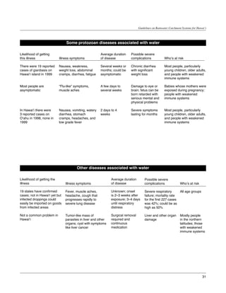 Guidelines on Rainwater Catchment Systems for Hawai‘i




                                Some protozoan diseases associated with water

Likelihood of getting                                   Average duration   Possible severe
this illness                Illness symptoms            of disease         complications              Who’s at risk

There were 19 reported      Nausea, weakness,           Several weeks or   Chronic diarrhea           Most people, particularly
cases of giardiasis on      weight loss, abdominal      months; could be   with significant           young children, older adults,
Hawai‘i island in 1999      cramps, diarrhea, fatigue   asymptomatic       weight loss                and people with weakened
                                                                                                      immune systems

Most people are             “Flu-like” symptoms,        A few days to      Damage to eye or           Babies whose mothers were
asymptomatic                muscle aches                several weeks      brain; fetus can be        exposed during pregnancy;
                                                                           born retarded with         people with weakened
                                                                           serious mental and         immune systems
                                                                           physical problems

In Hawai‘i there were       Nausea, vomiting, watery    2 days to 4        Severe symptoms            Most people, particularly
3 reported cases on         diarrhea, stomach           weeks              lasting for months         young children, older adults,
O‘ahu in 1998, none in      cramps, headaches, and                                                    and people with weakened
1999                        low grade fever                                                           immune systems




                                        Other diseases associated with water

Likelihood of getting the                                      Average duration       Possible severe
illness                         Illness symptoms               of disease             complications	              Who’s at risk	

19 states have confirmed        Fever, muscle aches,           Unknown; onset         Severe respiratory      All age groups	
cases; not in Hawai‘i yet but   headache, cough that           is 2–3 weeks after     failure; mortality rate
infected droppings could        progresses rapidly to          exposure; 3–4 days     for the first 227 cases
easily be imported on goods     severe lung disease 	          until respiratory      was 42%; could be as
from infected areas                                            distress               high as 50%	

Not a common problem in         Tumor-like mass of             Surgical removal       Liver and other organ       Mostly people
Hawai‘i                         parasites in liver and other   required and           damage                      in the northern
                                organs; cyst with symptoms     continuous                                         latitudes; those
                                like liver cancer              medication                                         with weakened
                                                                                                                  immune systems




                                                                                                                                    31
 