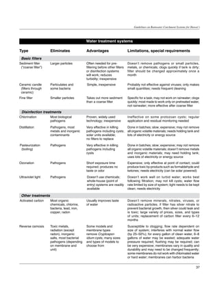 Guidelines on Rainwater Catchment Systems for Hawai‘i




                                             Water treatment systems

Type                 Eliminates	             Advantages                       Limitations, special requirements
 Basic filters
Sediment filter      Larger particles        Often needed for pre-            Doesn’t remove pathogens or small particles,
 (“coarse filter”)                           filtering before other filters   metals, or chemicals; clogs quickly if tank is dirty;
                                             or disinfection systems          filter should be changed approximately once a
                                             will work; reduces               month
                                             turbidity; inexpensive
Ceramic candle       Particulates and        Simple, inexpensive              Probably not effective against viruses; only makes
 (filters through    some bacteria                                            small quantities; needs frequent cleaning
 ceramic)
Fine filter          Smaller particles	      Takes out more sediment          Specific for a task; may not work on rainwater; clogs
                                             than a coarse filter             quickly; most made to work only on pretreated water,
                                                                              not rainwater; more effective after coarse filter

 Disinfection treatments
Chlorination         Most biological         Proven, widely used              Ineffective on some protozoan cysts; regular
                     pathogens               technology; inexpensive          application and residual monitoring needed

Distillation         Pathogens, most         Very effective in killing        Done in batches; slow; expensive; may not remove
                     metals and inorganic    pathogens including cysts;       all organic volatile materials; needs holding tank and
                     contaminants            solar units available;           lots of electricity or energy source
                                             no filters to replace

Pasteurization       Pathogens               Very effective in killing        Done in batches; slow; expensive; may not remove
 (boiling)                                   pathogens including              all organic volatile materials; doesn’t remove metals
                                             cysts                            and inorganic materials; may need holding tank;
                                                                              uses lots of electricity or energy source
Ozonation            Pathogens               Short exposure time              Expensive; only effective at point of contact; could
                                             required; produces no            produce toxic by-products such as formaldehyde and
                                             taste or odor                    ketones; needs electricity (can be solar powered)
Ultraviolet light	   Pathogens               Doesn’t use chemicals;           Doesn’t work well on turbid water; works best
                                             whole-house (point of            following filtration; may not kill cysts; water flow
                                             entry) systems are readily       rate limited by size of system; light needs to be kept
                                             available                        clean; needs electricity

 Other treatments
Activated carbon     Most organic            Usually improves taste           Doesn’t remove minerals, nitrates, viruses, or
                     chemicals, chlorine,    of water                         radioactive particles; if filter has silver nitrate to
                     bacteria, lead, iron,                                    prevent bacterial growth, then silver could leak and
                     copper, radon                                            is toxic; large variety of prices, sizes, and types
                                                                              of units; replacement of carbon filter every 6–12
                                                                              months

Reverse osmosis      Toxic metals,           Some models and                  Susceptible to clogging; flow rate dependent on
                     radiation (except       membrane types                   size of system; interferes with normal water flow
                     radon), inorganic       remove Cryptospor-               (by 25–50%); for every gallon of clean water, 6–8
                     salts, most bacterial   idium cysts; many sizes          gallons of water may be wasted; adequate water
                     pathogens (depending    and types of models to           pressure required; flushing may be required; can
                     on membrane and         choose from                      be very expensive; membranes vary in quality and
                     unit)                                                    durability and may need to be changed frequently;
                                                                              some membranes do not work with chlorinated water
                                                                              or hard water; membranes can harbor bacteria


                                                                                                                                    37
 