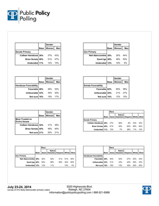 July 23-24, 2014
survey of 410 likely Democratic primary voters
July 23-24, 2014
survey of 410 likely Democratic primary v...