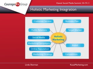 Hawaii Social Media Summit 10-19-11


     Holistic Marketing Integration




Linda Sherman                      KauaiMark...