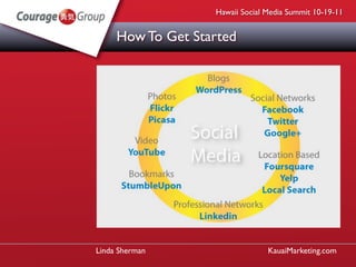 Hawaii Social Media Summit 10-19-11


     How To Get Started




Linda Sherman                    KauaiMarketing.com
 