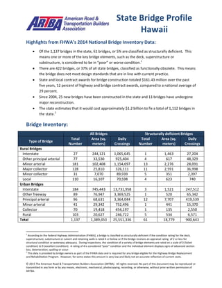 © 2015 The American Road & Transportation Builders Association (ARTBA). All rights reserved. No part of this document may be reproduced or
transmitted in any form or by any means, electronic, mechanical, photocopying, recording, or otherwise, without prior written permission of
ARTBA.
Highlights from FHWA’s 2014 National Bridge Inventory Data:
 Of the 1,137 bridges in the state, 61 bridges, or 5% are classified as structurally deficient. This
means one or more of the key bridge elements, such as the deck, superstructure or
substructure, is considered to be in “poor” or worse condition.1
 There are 422 bridges, or 37% of all state bridges, classified as functionally obsolete. This means
the bridge does not meet design standards that are in line with current practice.
 State and local contract awards for bridge construction totaled $161.43 million over the past
five years, 12 percent of highway and bridge contract awards, compared to a national average of
29 percent.
 Since 2004, 25 new bridges have been constructed in the state and 11 bridges have undergone
major reconstruction.
 The state estimates that it would cost approximately $1.2 billion to fix a total of 1,112 bridges in
the state.2
Bridge Inventory:
All Bridges Structurally deficient Bridges
Type of Bridge
Total
Number
Area (sq.
meters)
Daily
Crossings
Total
Number
Area (sq.
meters)
Daily
Crossings
Rural Bridges
Interstate 27 244,121 1,065,645 1 1,463 27,204
Other principal arterial 77 33,530 925,404 4 617 48,329
Minor arterial 181 102,408 1,154,697 13 2,276 28,091
Major collector 128 25,810 326,111 11 2,591 36,998
Minor collector 31 7,070 89,939 5 351 2,397
Local 110 16,107 70,598 4 623 740
Urban Bridges
Interstate 184 745,443 13,731,958 3 1,521 247,512
Other freeway 89 76,947 3,369,525 1 520 65,342
Principal arterial 96 68,631 3,364,044 12 7,707 419,539
Minor arterial 41 29,342 752,496 1 441 15,370
Collector 70 19,418 454,197 1 135 2,550
Rural 103 20,627 246,722 5 534 6,571
Total 1,137 1,389,453 25,551,336 61 18,779 900,643
1
According to the Federal Highway Administration (FHWA), a bridge is classified as structurally deficient if the condition rating for the deck,
superstructure, substructure or culvert and retaining walls is rated 4 or below or if the bridge receives an appraisal rating of 2 or less for
structural condition or waterway adequacy. During inspections, the condition of a variety of bridge elements are rated on a scale of 0 (failed
condition) to 9 (excellent condition). A rating of 4 is considered “poor” condition and the individual element displays signs of advanced section
loss, deterioration, spalling or scour.
2
This data is provided by bridge owners as part of the FHWA data and is required for any bridge eligible for the Highway Bridge Replacement
and Rehabilitation Program. However, for some states this amount is very low and likely not an accurate reflection of current costs.
State Bridge Profile
Hawaii
 