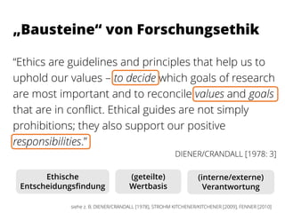 „Bausteine“ von Forschungsethik
“Ethics are guidelines and principles that help us to
uphold our values – to decide which goals of research
are most important and to reconcile values and goals
that are in conflict. Ethical guides are not simply
prohibitions; they also support our positive
responsibilities.”
DIENER/CRANDALL [1978: 3]
siehe z. B. DIENER/CRANDALL [1978], STROHM KITCHENER/KITCHENER [2009], FENNER [2010]
Ethische
Entscheidungsfindung
(geteilte)
Wertbasis
(interne/externe)
Verantwortung
 