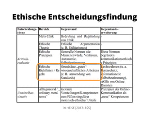Ethische Entscheidungsfindung
in HEISE [2013: 105]
 