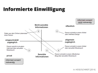 in: HEISE/SCHMIDT [2014]
Informierte Einwilligung
 