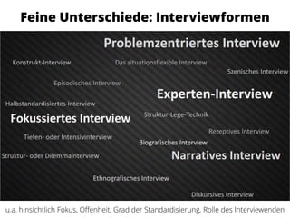 Feine Unterschiede: Interviewformen
u.a. hinsichtlich Fokus, Offenheit, Grad der Standardisierung, Rolle des Interviewenden
 