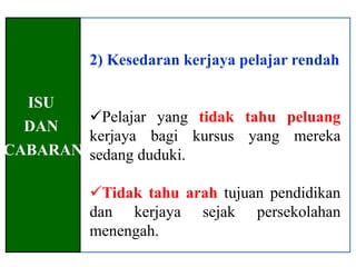 2) Kesedaran kerjaya pelajar rendah

  ISU
        Pelajar yang tidak tahu peluang
  DAN
        kerjaya bagi kursus yang mereka
CABARAN sedang duduki.

          Tidak tahu arah tujuan pendidikan
          dan kerjaya sejak persekolahan
          menengah.
 