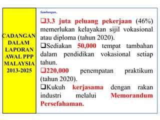Sambungan..


             3.3 juta peluang pekerjaan (46%)
             memerlukan kelayakan sijil vokasional
CADANGAN     atau diploma (tahun 2020).
  DALAM
             Sediakan 50,000 tempat tambahan
 LAPORAN
 AWAL PPP    dalam pendidikan vokasional setiap
MALAYSIA     tahun.
 2013-2025   220,000      penempatan   praktikum
             (tahun 2020).
             Kukuh kerjasama dengan rakan
             industri    melalui     Memorandum
             Persefahaman.
 