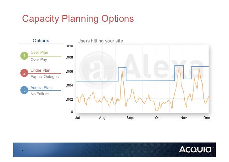 cloud acquia cloud acquia