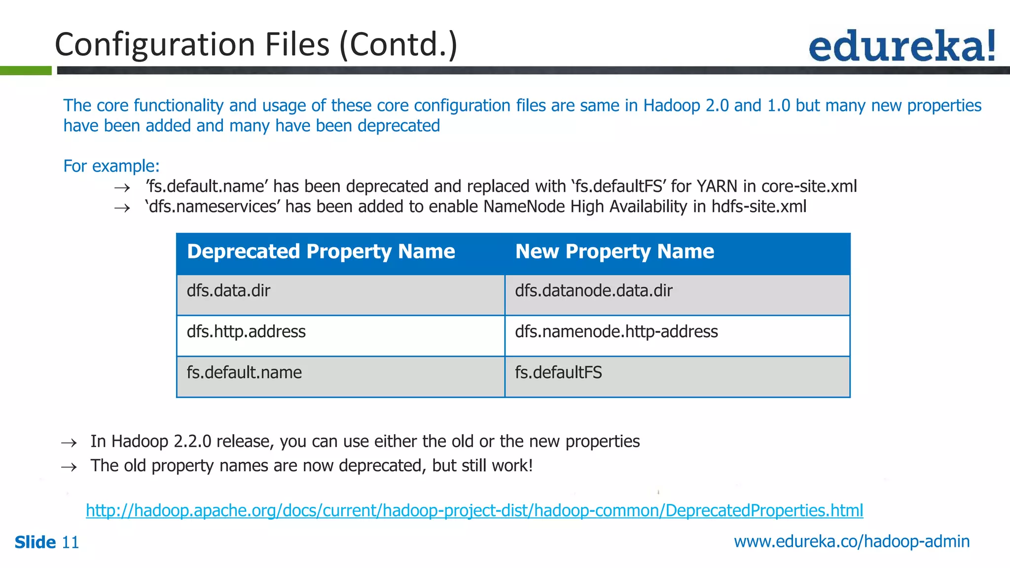 www.edureka.co/hadoop-adminSlide 11
Configuration Files (Contd.)
Deprecated Property Name New Property Name
dfs.data.dir dfs.datanode.data.dir
dfs.http.address dfs.namenode.http-address
fs.default.name fs.defaultFS
The core functionality and usage of these core configuration files are same in Hadoop 2.0 and 1.0 but many new properties
have been added and many have been deprecated
For example:
 ’fs.default.name’ has been deprecated and replaced with ‘fs.defaultFS’ for YARN in core-site.xml
 ‘dfs.nameservices’ has been added to enable NameNode High Availability in hdfs-site.xml
http://hadoop.apache.org/docs/current/hadoop-project-dist/hadoop-common/DeprecatedProperties.html
 In Hadoop 2.2.0 release, you can use either the old or the new properties
 The old property names are now deprecated, but still work!
 