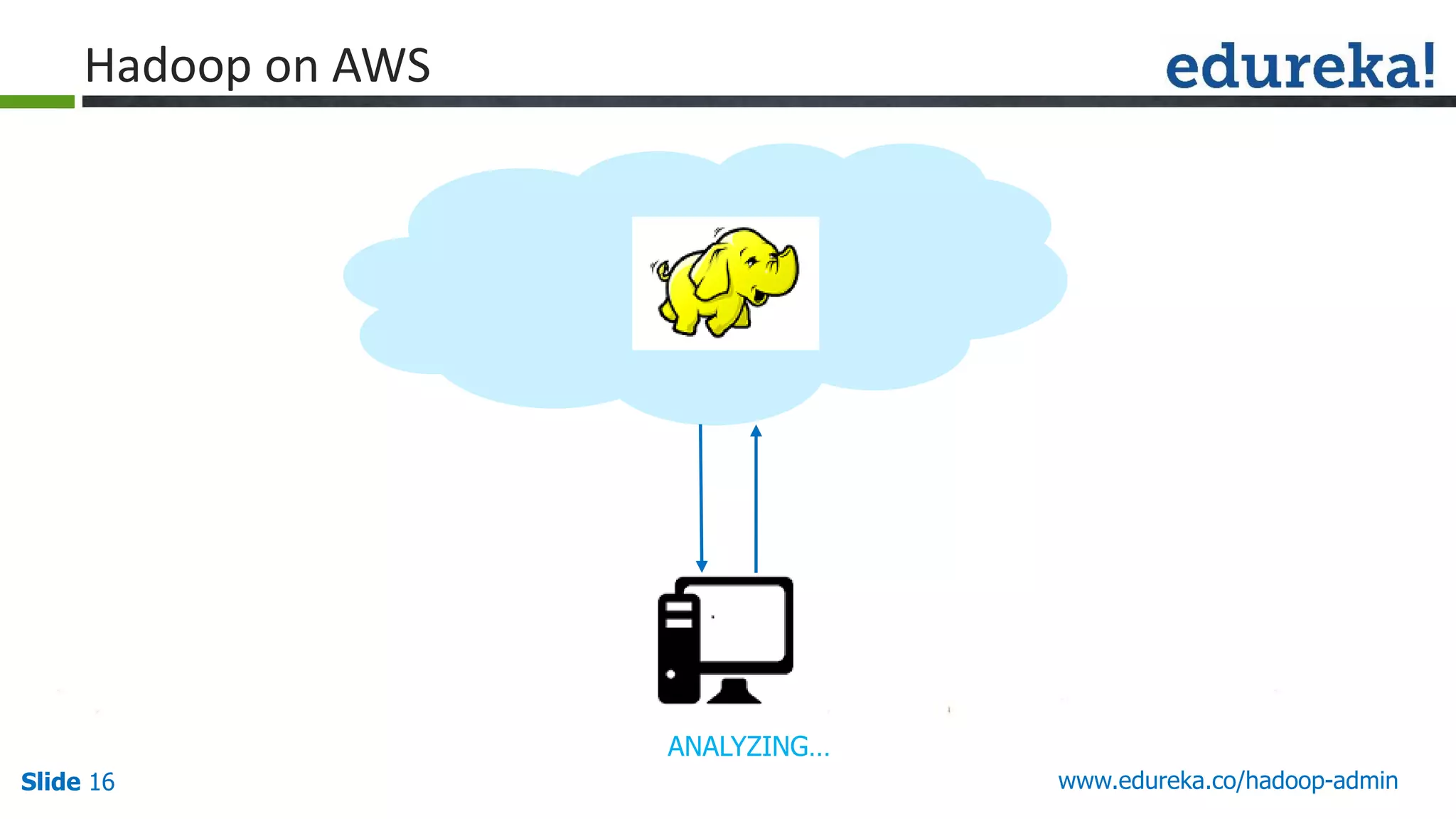www.edureka.co/hadoop-adminSlide 16
Hadoop on AWS
ANALYZING…
 