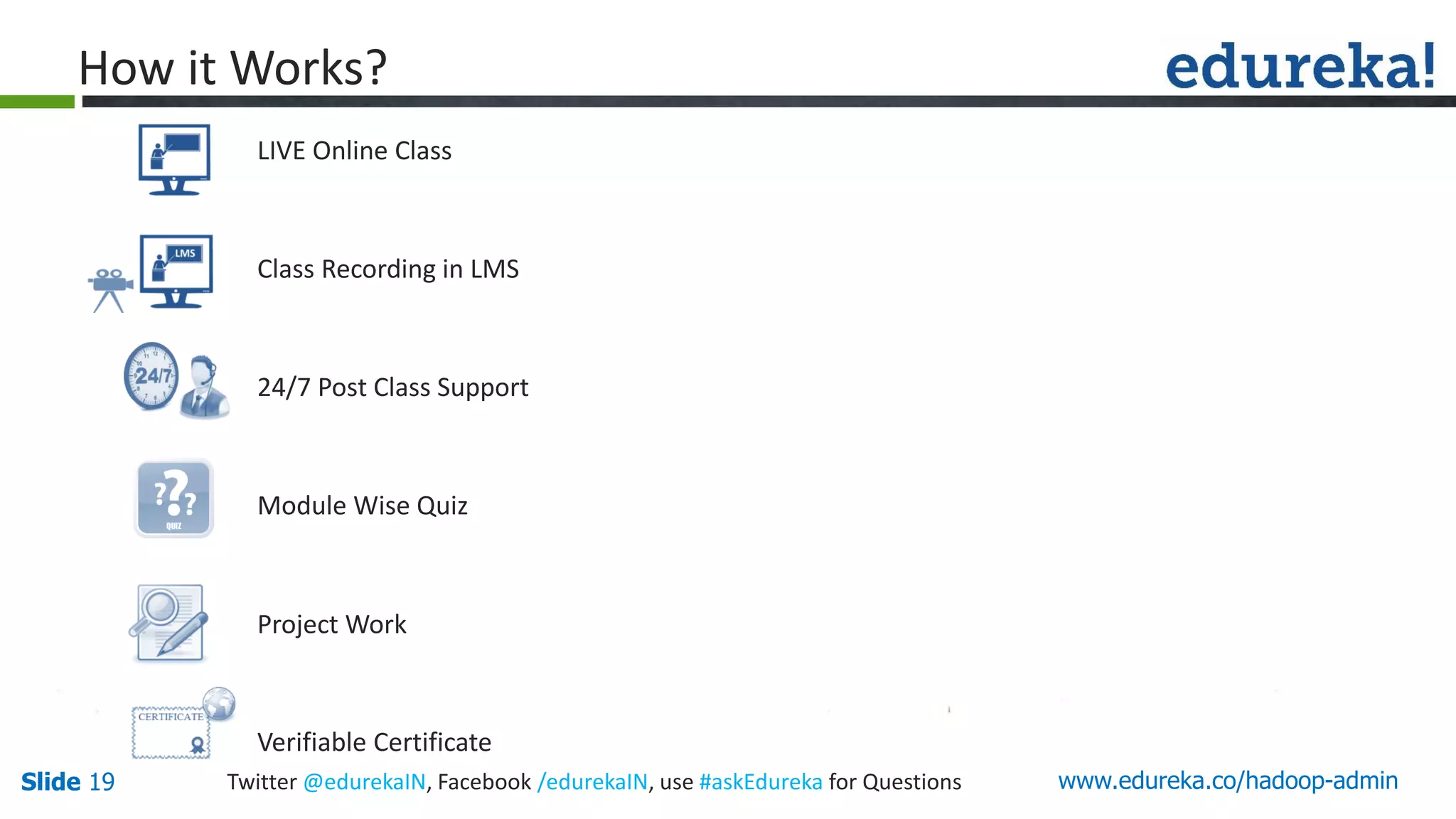 LIVE Online Class
Class Recording in LMS
24/7 Post Class Support
Module Wise Quiz
Project Work
Verifiable Certificate
www.edureka.co/hadoop-adminSlide 19 Twitter @edurekaIN, Facebook /edurekaIN, use #askEdureka for Questions
How it Works?
 
