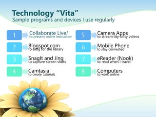 Technology “Vita”
Sample programs and devices I use regularly
1
2
3
4
Collaborate Live!
to present online instruction
Blogspot.com
to blog for the library
SnagIt and Jing
to capture screen shots
Camtasia
to create tutorials
5
6
7
8
Camera Apps
to stream itty-bitty videos
Mobile Phone
to stay connected
eReader (Nook)
to read when I travel
Computers
to work online
 