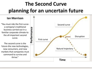 Second curve
First curve
Natural trajectory
Time
Performance
Ian Morrison
“You must ride the first curve-
a company’s traditional
business carried out in a
familiar corporate climate-to
the all-important second
curve.
The second curve is the
future-the new technologies,
new consumers, and new
markets that companies must
command to survive and
thrive.”
The Second Curve
planning for an uncertain future
Disruption
 