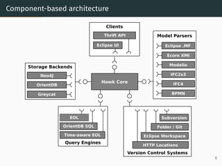Component-based architecture
Hawk CoreHawk Core
Model Parsers
Model Parsers
Storage Backends
Neo4J
OrientDB
Ecore XMI
IFC2x3
Modelio
Version Control
Systems
Version Control Systems
Subversion
Folder / Git
IFC4
Eclipse Workspace
BPMN
Storage BackendsClients
Eclipse UI
Thrift API
Eclipse .MF
HTTP Locations
Query Engines
EOL
OrientDB SQL
Greycat
Time-aware EOL
6
 