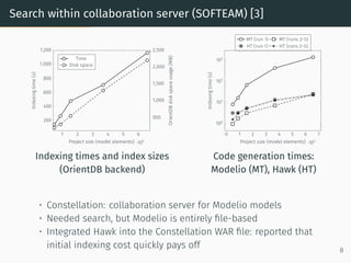 Search within collaboration server (SOFTEAM) [3]
1 2 3 4 5 6
·105
200
400
600
800
1,000
1,200
Project size (model elements)
Indexingtime(s)
500
1,000
1,500
2,000
2,500
OrientDBdiskspaceusage(MB)
Time
Disk space
Indexing times and index sizes
(OrientDB backend)
0 1 2 3 4 5 6 7
·105
100
101
102
103
Project size (model elements)
Indexingtime(s)
MT (run 1) MT (runs 2–5)
HT (run 1) HT (runs 2–5)
Code generation times:
Modelio (MT), Hawk (HT)
• Constellation: collaboration server for Modelio models
• Needed search, but Modelio is entirely file-based
• Integrated Hawk into the Constellation WAR file: reported that
initial indexing cost quickly pays off 8
 