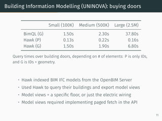 Building Information Modelling (UNINOVA): buying doors
Small (100K) Medium (500K) Large (2.5M)
BimQL (G) 1.50s 2.30s 37.80s
Hawk (P) 0.13s 0.22s 0.16s
Hawk (G) 1.50s 1.90s 6.80s
Query times over building doors, depending on # of elements: P is only IDs,
and G is IDs + geometry.
• Hawk indexed BIM IFC models from the OpenBIM Server
• Used Hawk to query their buildings and export model views
• Model views = a specific floor, or just the electric wiring
• Model views required implementing paged fetch in the API
11
 