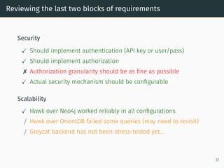 Reviewing the last two blocks of requirements
Security
Should implement authentication (API key or user/pass)
Should implement authorization
 Authorization granularity should be as fine as possible
Actual security mechanism should be configurable
Scalability
Hawk over Neo4j worked reliably in all configurations
/ Hawk over OrientDB failed some queries (may need to revisit)
/ Greycat backend has not been stress-tested yet...
31
 