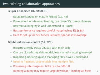 Two existing collaborative approaches
Eclipse Connected Objects (CDO)
+ Database storage on mature RDBMS (e.g. H2)
+ Per-element on-demand loading, can reuse SQL query planners
+ Referential integrity is well understood in RDBMS
− Best performance requires careful mapping (e.g. ELists)
− Hard to set up for first timers, requires specialist knowledge
File-based version control (Git/SVN)
+ Industry already trusts Git/SVN with their code
+ Can use close-fitting data model, less manual mapping involved
+ Inspecting, backing up and managing files is well understood
/ Need to fragment large models into multiple files
− Preserving inter-fragment links can be difficult
− Running a query may require large download + loading all files! 3
 