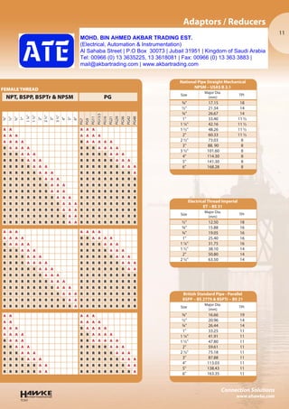 11
TCS01
Connection Solutions
www.ehawke.com
Adaptors / Reducers
FEMALE THREAD
NPT, BSPP, BSPTr & NPSM PG
3⁄8"
½"
¾"
1"
1¼"
1½"
2"
2½"
3"
3½"
4"
5"
6"
PG7
PG9
PG11
PG13.5
PG16
PG21
PG29
PG36
PG42
PG48
A A A A A
A A A A A A A
A A A A R A A A A A
R A A A A R R R A A A A
R R R A A A R R R R R A A A
R R R R A A A R R R R R R A A A
R R R R R A A A R R R R R R R A A A
R R R R R R A A A R R R R R R R R R A
R R R R R R R A A A R R R R R R R R R R
R R R R R R R R A A A R R R R R R R R R R
R R R R R R R R A A A R R R R R R R R R R
R R R R R R R R R A A A R R R R R R R R R R
R R R R R R R R R R A A A R R R R R R R R R R
R R R R R R R R R R A A A R R R R R R R R R R
R R R R R R R R R R R A A R R R R R R R R R R
R R R R R R R R R R R A A R R R R R R R R R R
A A A A A A A
A A A A R R A A A A
R A A A A R R R R A A A
R R R A A A R R R R R A A A
R R R R A A A R R R R R R A A A
R R R R A A A A R R R R R R R A A A
R R R R R R A A A R R R R R R R R A A
R R R R R R R A A A R R R R R R R R R R
R R R R R R R R A A A R R R R R R R R R R
R R R R R R R R R A A A R R R R R R R R R R
R R R R R R R R R R A A A R R R R R R R R R R
R R R R R R R R R R R A A R R R R R R R R R R
R R R R R R R R R R R R A R R R R R R R R R R
A A A A A
A A A A A A
A A A R A A A A
A A A A R R A A A A
R A A A R R A A A A A
R R A A A R R R R R A A A
R R R A A A R R R R R R A A A
R R R R A A A R R R R R R R A A A
R R R R R R A A R R R R R R R R A A
R R R R R R A A R R R R R R R R R A
Electrical Thread Imperial
ET – BS 31
Size
Major Dia.
(mm)
TPI
½" 12.50 18
5⁄8" 15.88 16
¾" 19.05 16
1" 25.40 16
1 ¼" 31.75 16
1 ½" 38.10 14
2" 50.80 14
2 ½" 63.50 14
British Standard Pipe - Parallel
BSPP – BS 2779 & BSPTr – BS 21
Size
Major Dia.
(mm)
TPI
3⁄8" 16.66 19
½" 20.96 14
¾" 26.44 14
1" 33.25 11
1 ¼" 41.91 11
1 ½" 47.80 11
2" 59.61 11
2 ½" 75.18 11
3" 87.88 11
4" 113.03 11
5" 138.43 11
6" 163.35 11
National Pipe Straight Mechanical
NPSM – USAS B 2.1
Size
Major Dia.
(mm)
TPI
3⁄8" 17.15 18
½" 21.34 14
¾" 26.67 14
1" 33.40 11 ½
1 ¼" 42.16 11 ½
1 ½" 48.26 11 ½
2" 60.33 11 ½
2 ½" 73.03 8
3" 88. 90 8
3 ½" 101.60 8
4" 114.30 8
5" 141.30 8
6" 168.28 8
MOHD. BIN AHMED AKBAR TRADING EST.
(Electrical, Automation & Instrumentation)
Al Sahaba Street | P.O Box 30073 | Jubail 31951 | Kingdom of Saudi Arabia
Tel: 00966 (0) 13 3635225, 13 3618081 | Fax: 00966 (0) 13 363 3883 |
mail@akbartrading.com | www.akbartrading.com
 